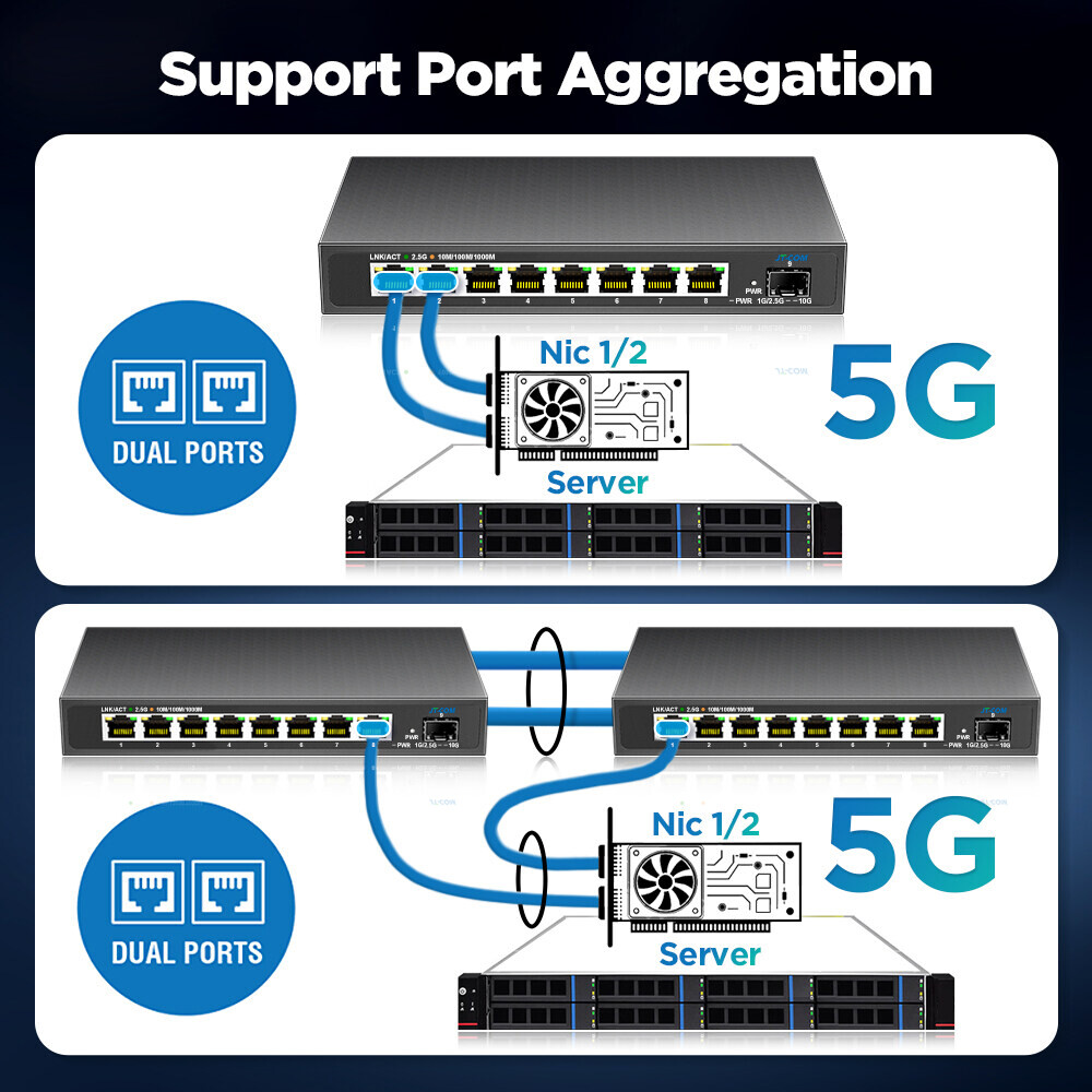 Switch di Rete Gestito L2 da 2 - Sfp+ 10G Managed Switch 8 Port recensione e prezzo